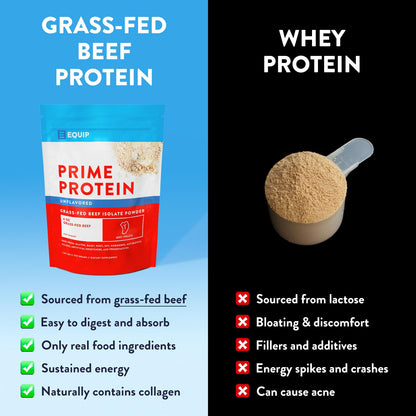 Equip Foods Prime Protein Powder | Clean, Grass Fed Beef Protein Isolate | Carnivore Protein Powder | Paleo, Keto Friendly | Gluten, Dairy Free | Helps Build & Repair Tissue | 30 Servings, Chocolate