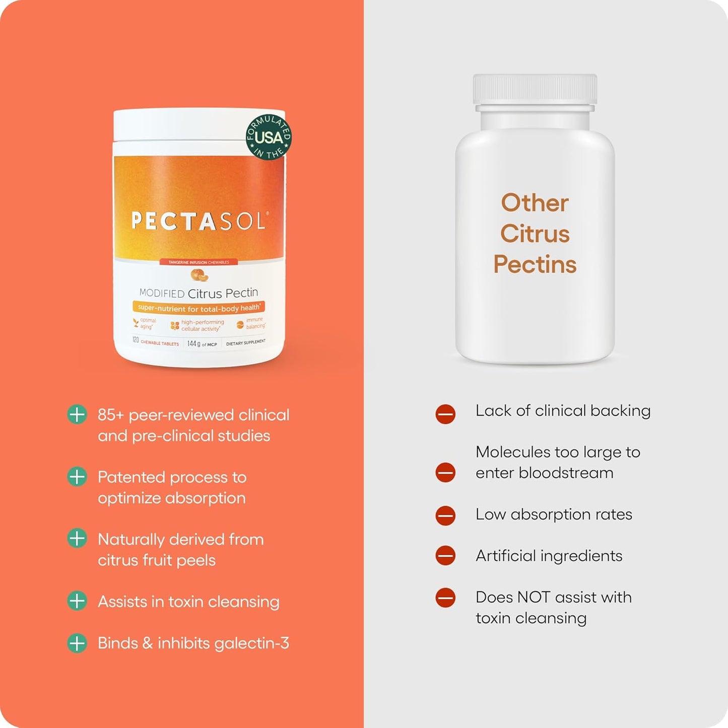 EcoNugenics PectaSol Modified Citrus Pectin – 120 Tangerine Chewable Tablets – Total-Body Health Supplement to Support Heart, Immune System, Inflammation Response + Maintain Healthy Galectin-3 Levels - Nirvana Guru