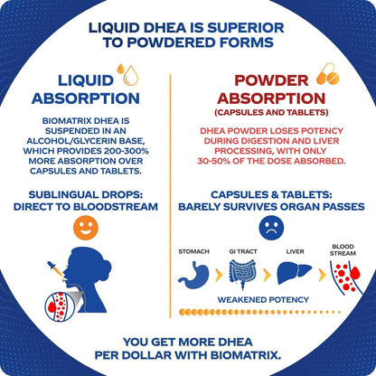 BioMatrix DHEA Liquid Hormone Supplement for Adrenal, Brain, Heart, Bone | Micronized and Liquified for Maximum Absorption, Precision Dosing, Efficacy DHEA (30 ML, 1200mg Total) Nirvana Guru
