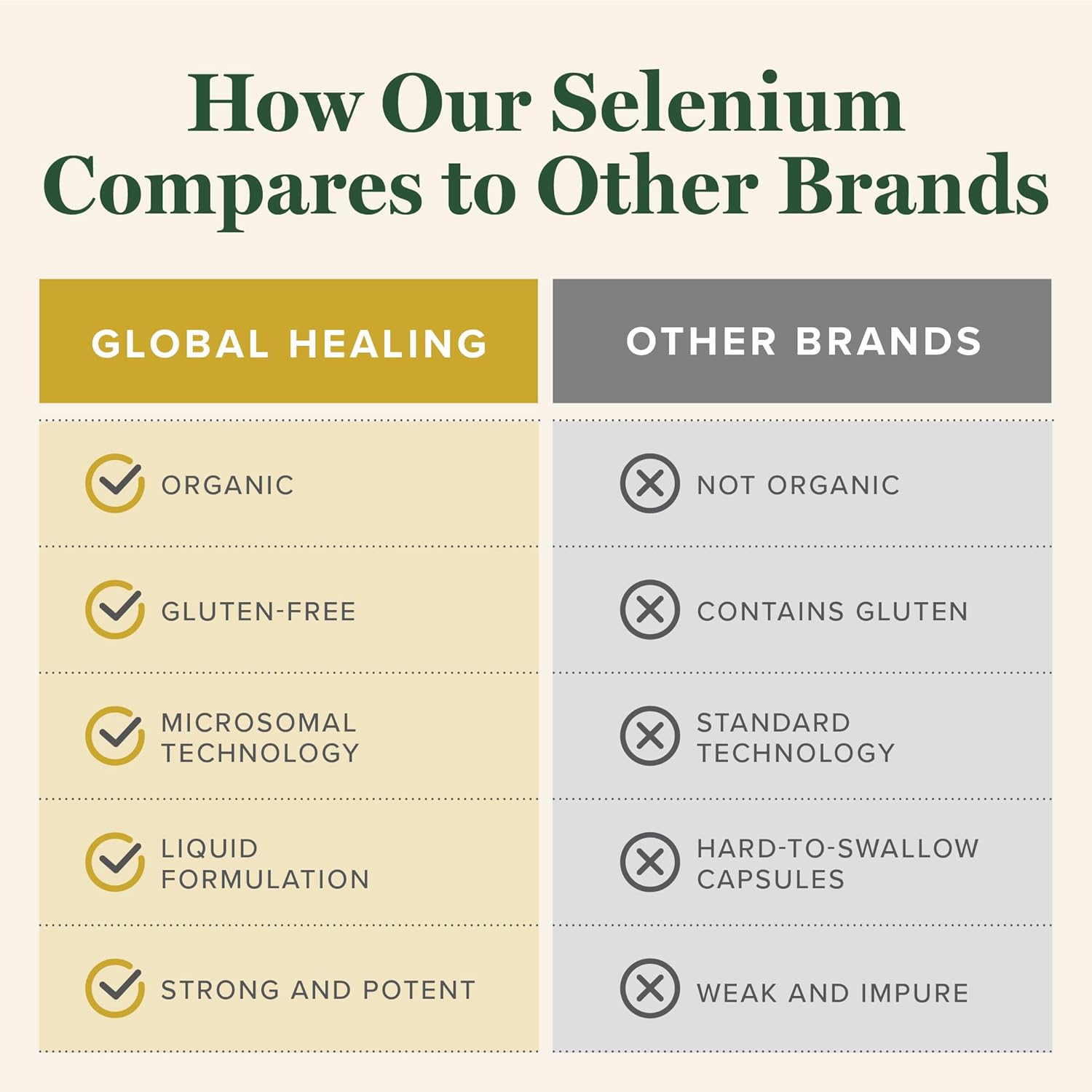 Global Healing Center - Selenium 200mcg, Selenium Supplement Drops with Organic Ingredients, Antioxidants for Thyroid and Immune Support, Non-GMO & Gluten-Free, for Men & Women - 2 Fl Oz Nirvana Guru