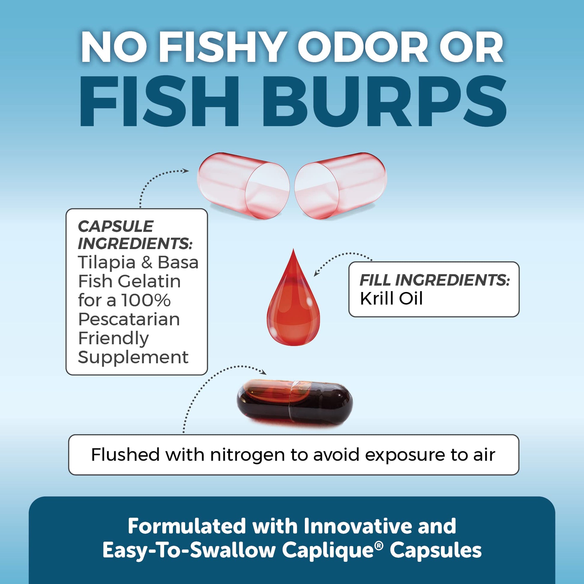 Viva Naturals Antarctic Krill Oil Omega 3 Supplements 1250 mg - DHA EPA Omega-3 & Astaxanthin Concentration for Joint Health, No Fish Burp - 60 Omega 3 Krill Oil Capsules - Nirvana Guru