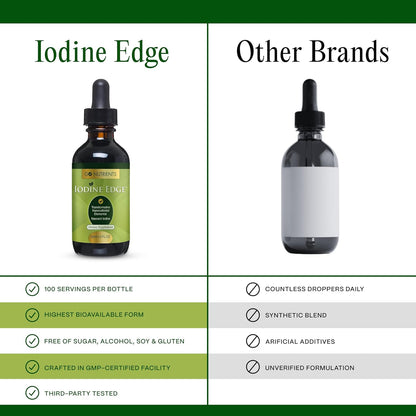 Go Nutrients Iodine Edge – Organic Nascent Iodine Liquid Supplement for Thyroid Support, Energy, Immune & Cognitive Health – High Absorption Drops - Natural Tincture for Women & Men – 1 oz Nirvana Guru