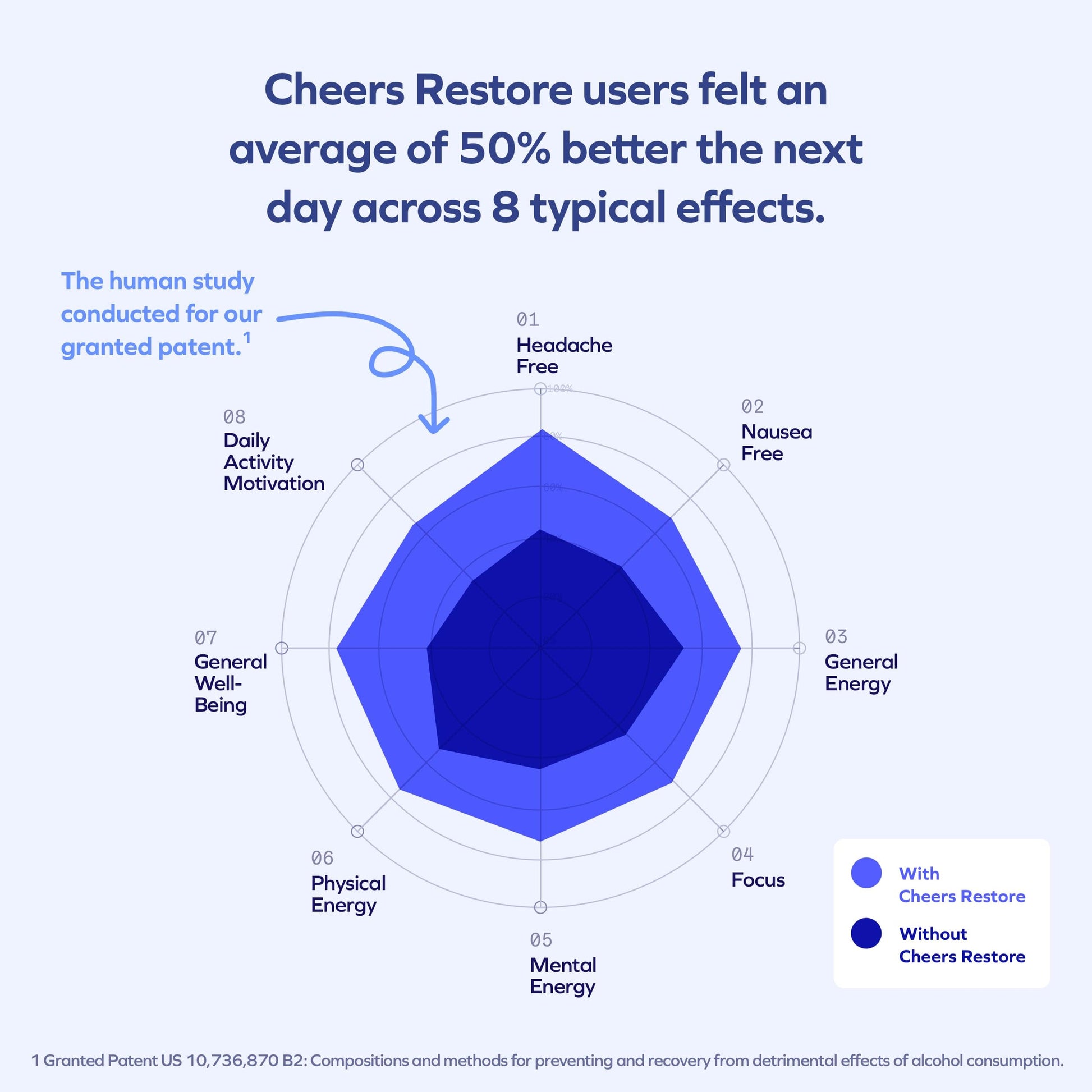 Cheers Restore | Supplement with DHM + L-Cysteine | Feel Better After Drinking & Support Your Liver | 12 Doses | Dihydromyricetin, Cysteine, Prickly Pear, B-Vitamins, Ginger Nirvana Guru