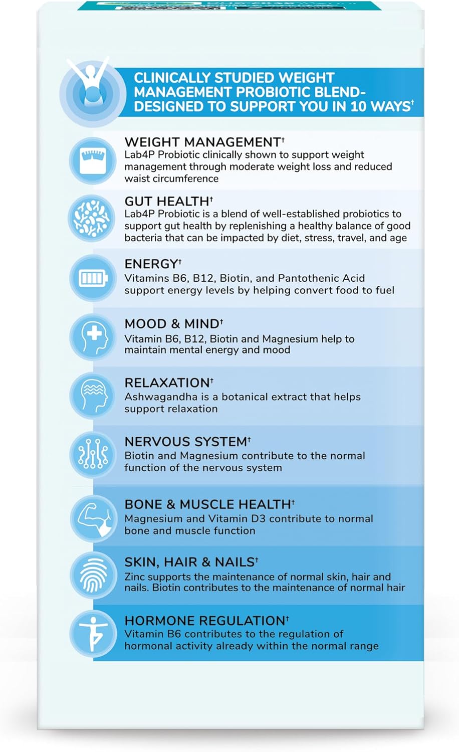 Health & Her Weight Management Probiotics for Women - Perimenopause & Menopause Supplement - Clinically Studied 50bn CFU Probiotics to Support Gut Health, Energy, Mood & Mind, Vegan (60 ct - 1 Month) - Nirvana Guru