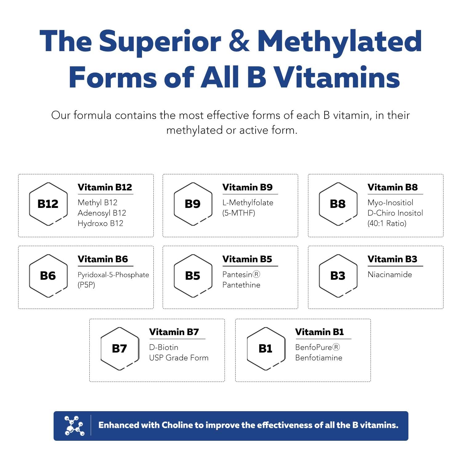 BioActive Vitamin B Complex - Blood Stream Ready, Methylated B Complex - Featuring Methylfolate, 3 BioActive Forms of B12, BenfoPure® B1 & Pantesin® B5 - 12 B Vitamins in Clinical Doses - 60 Servings Nirvana Guru