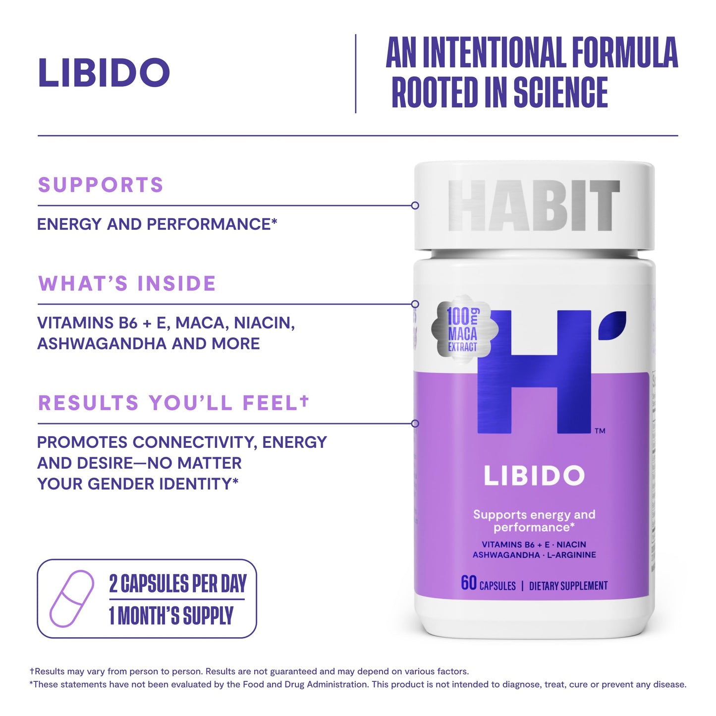 Habit Libido Supplement 2 Pack (120 Capsules) - New Look, Natural Aphrodisiac Blend with Maca, Ashwagandha L-Arginine, Supports Energy and Performance, Vegan, Non-GMO