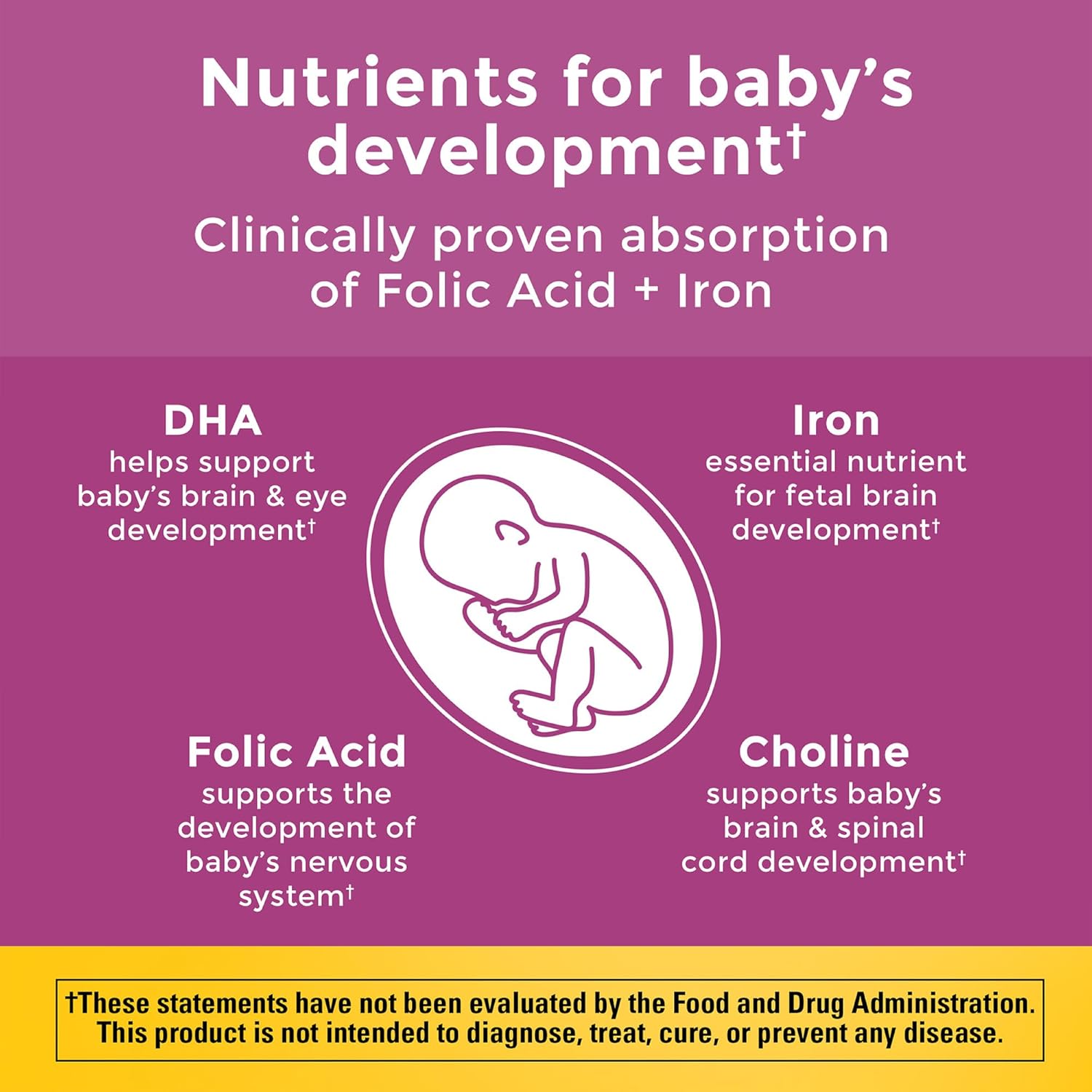 Nature Made Prenatal Vitamin Softgels + Choline Capsules, Folic Acid + DHA + Choline, 60 Prenatal Vitamins for Women, 60 Choline Supplements Capsules, 60 Day Supply - Nirvana Guru