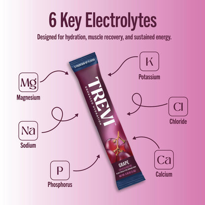 TREVI™ Sugar Free Electrolytes - Drink Mix Hydration Powder Packets - 28 Count - Variety Pack 1