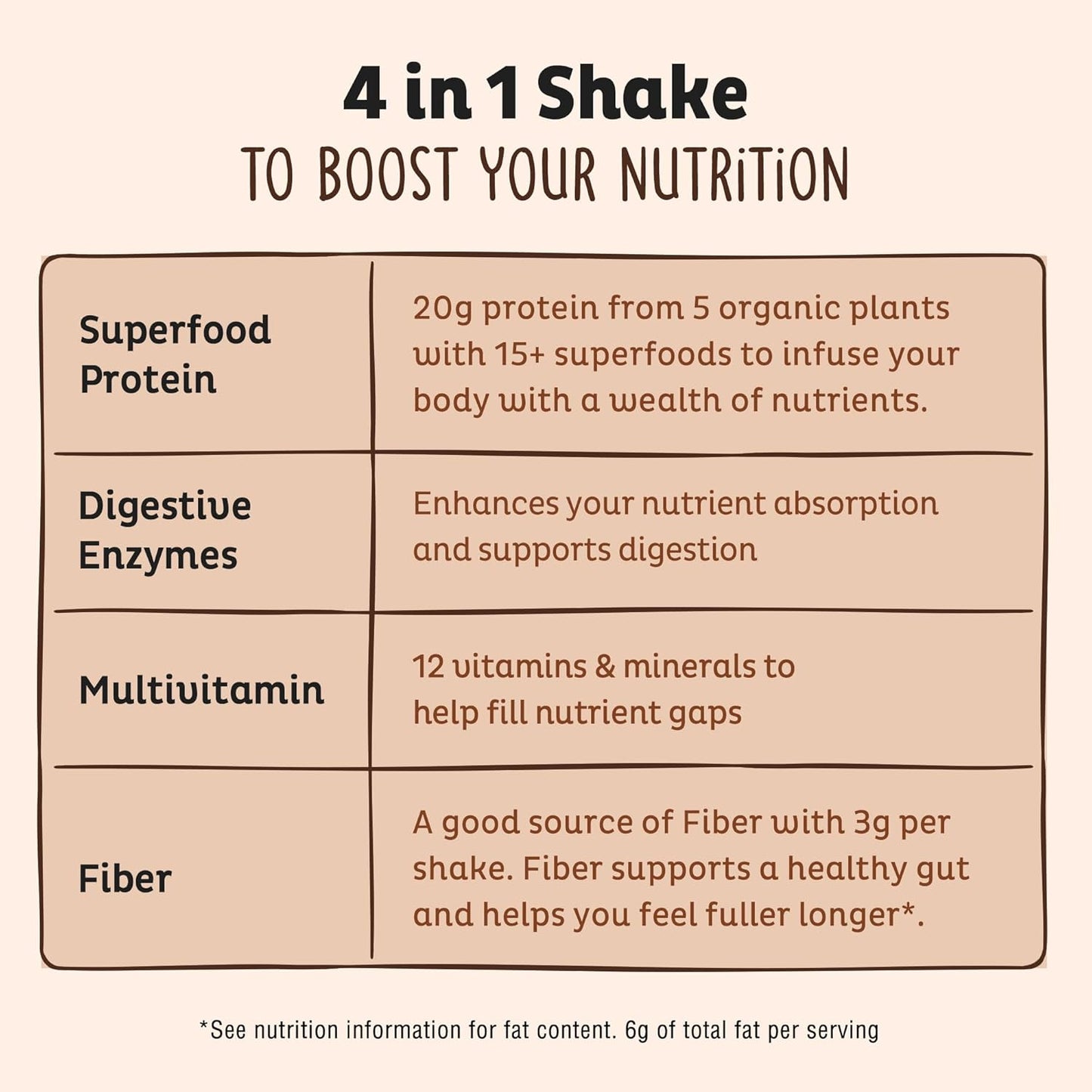 KOS Vegan Protein Powder, Chocolate USDA Organic - Low Carb Pea Protein Blend, Plant Based Superfood with Vitamins & Minerals - Keto, Soy, Gluten Free - Meal Replacement for Women & Men - 10 Servings - Nirvana Guru