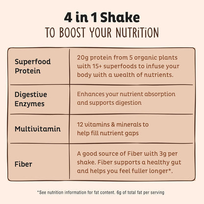 KOS Vegan Protein Powder, Chocolate USDA Organic - Low Carb Pea Protein Blend, Plant Based Superfood with Vitamins & Minerals - Keto, Soy, Gluten Free - Meal Replacement for Women & Men - 10 Servings - Nirvana Guru