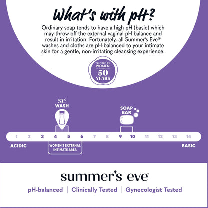 Summer's Eve, Ultimate Odor Control, Feminine Body Wash with Boric Acid, Removes Odor, Feminine Wash with pH Balance, 15 Fl Oz Nirvana Guru
