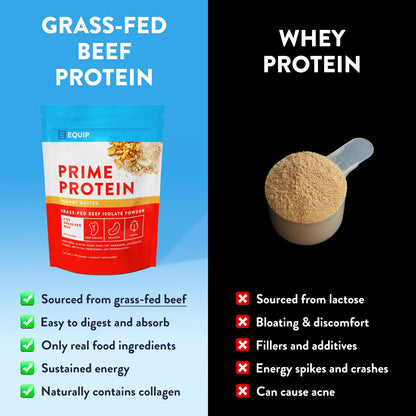 Equip Foods Prime Protein Powder | Clean, Grass Fed Beef Protein Isolate | Carnivore Protein Powder | Paleo, Keto Friendly | Gluten, Dairy Free | Helps Build & Repair Tissue | 30 Servings, Chocolate
