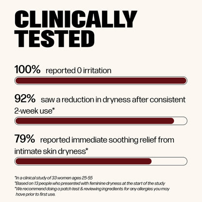 VMAGIC by Medicine Mama Organic Vulva Balm – Intimate Skin Care, Menopause Support – Relieves Feminine Dryness, Itching & Irritation – Hormone Free, Vaginal Moisturizer for Women – 2 oz Nirvana Guru