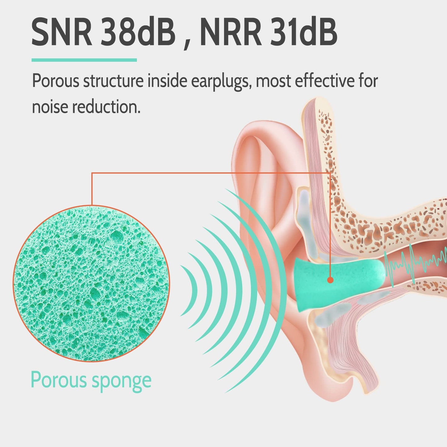 LYSIAN Ultra Soft Foam Earplugs Sleep, Noise Cancelling Ear Plugs for Sleeping, Shooting,Travel and Work-38dB SNR 31dB NRR Sound Blocking-60 Pairs Pack (Lake Blue)