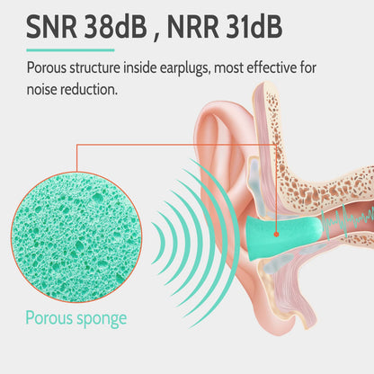 LYSIAN Ultra Soft Foam Earplugs Sleep, Noise Cancelling Ear Plugs for Sleeping, Shooting,Travel and Work-38dB SNR 31dB NRR Sound Blocking-60 Pairs Pack (Lake Blue)
