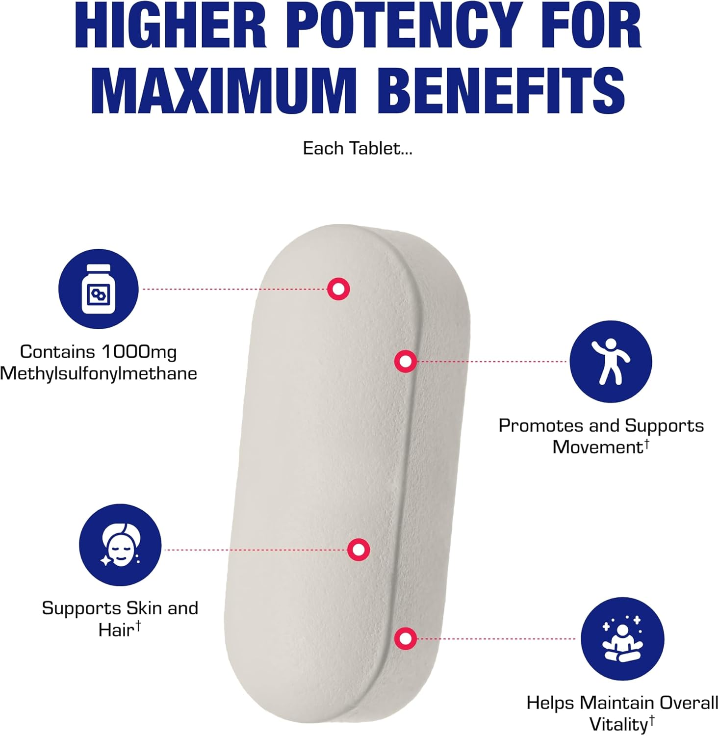 Methylsulfonylmethane MSM Supplement 1000mg - High Strength Soft Tissue & Joint Support Supplement with MSM from OptiMSM - Vegetarian Non-GMO & Made in the USA in cGMP Facilities - 60 Servings Nirvana Guru