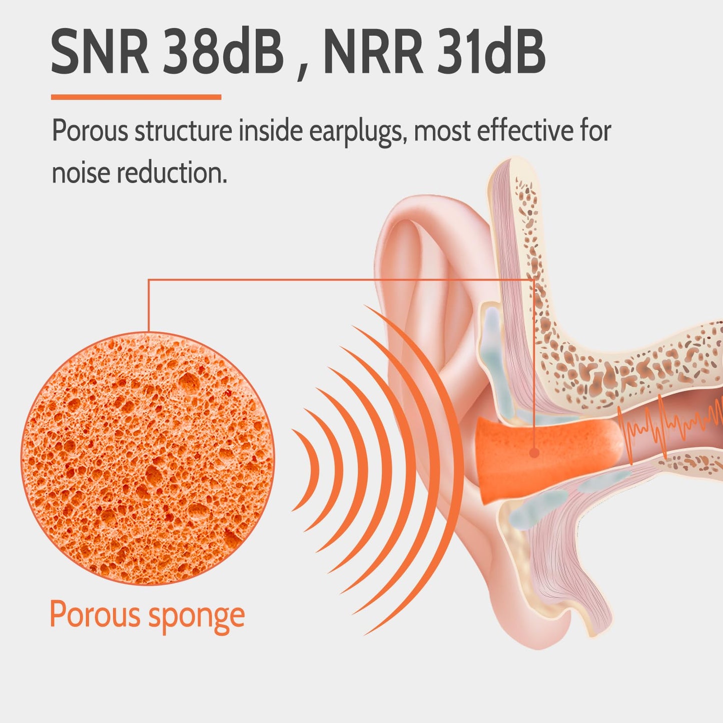 LYSIAN Ultra Soft Foam Earplugs Sleep, Noise Cancelling Ear Plugs for Sleeping, Shooting,Travel and Work-38dB SNR 31dB NRR Sound Blocking-60 Pairs Pack (Lake Blue)