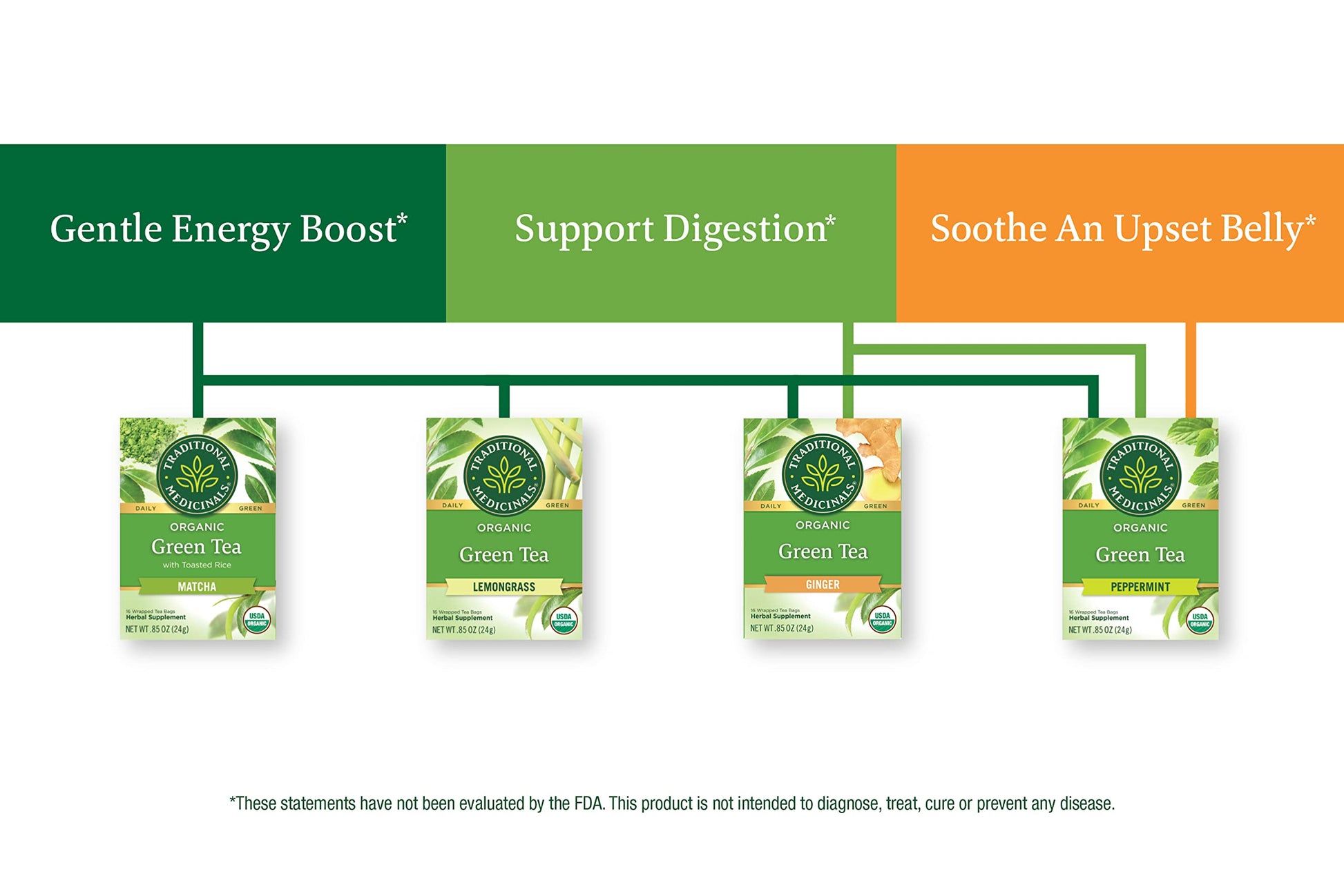 Traditional Medicinals Tea, Organic Green Tea Matcha, Genmaicha, Supports Health, 96 Tea Bags (6 Pack) - Nirvana Guru