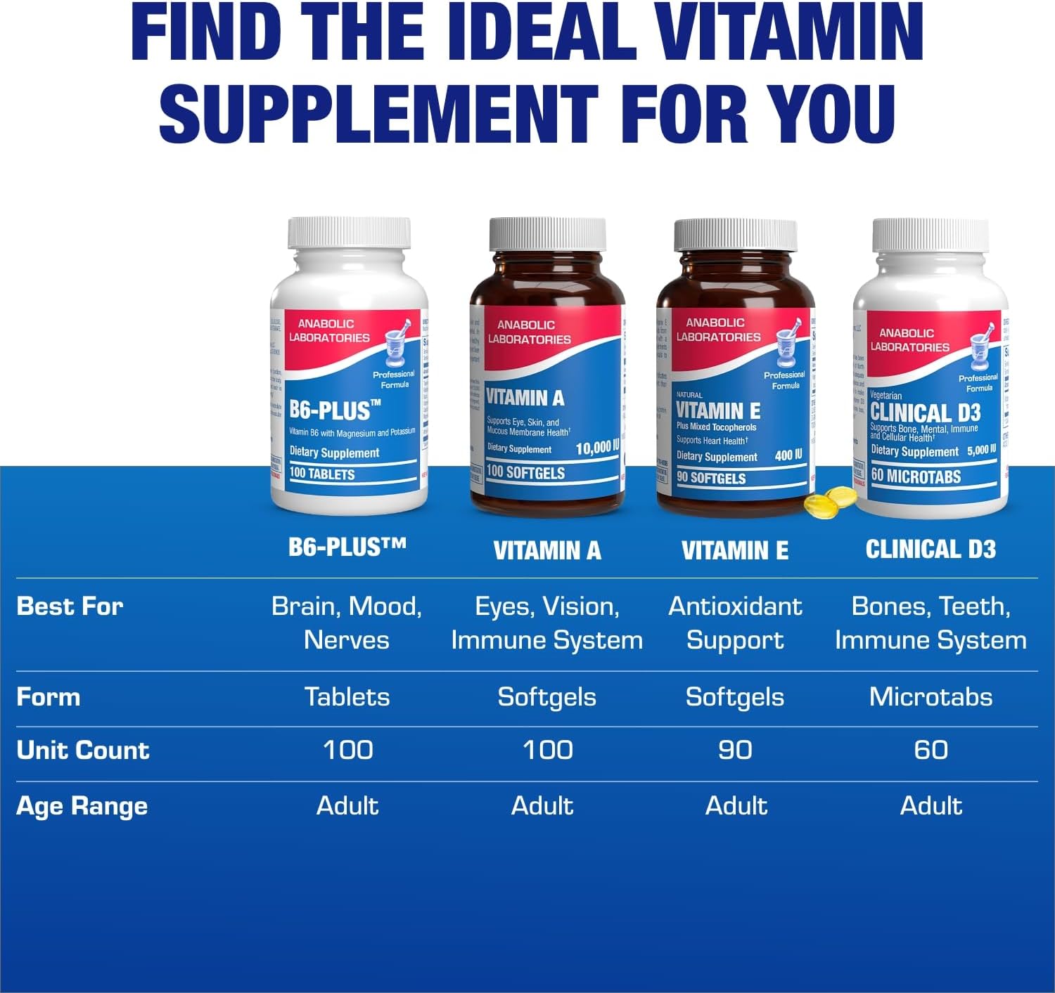 Calcium Magnesium B6 Supplement - Clinically Formulated Vitamin B6 50mg Complex for Energy Metabolism Krebs Cycle Heart Bone and Nerve Support with B1 B2 Niacin and Potassium (100 Servings) Nirvana Guru