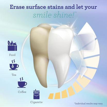 GuruNanda Teeth Whitening Strips - 7-Day Treatment with Non-Slip, Dry Strip Technology - Whitening Designed with Care for a Brighter Smile Nirvana Guru