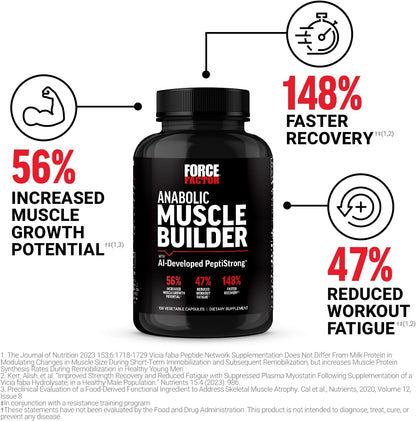 FORCE FACTOR Anabolic Muscle Builder, Muscle Building Support Supplements for Men, Supports Muscle, Strength, and Recovery, Reduces Fatigue, with AI-Developed PeptiStrong, 150 Capsules Nirvana Guru