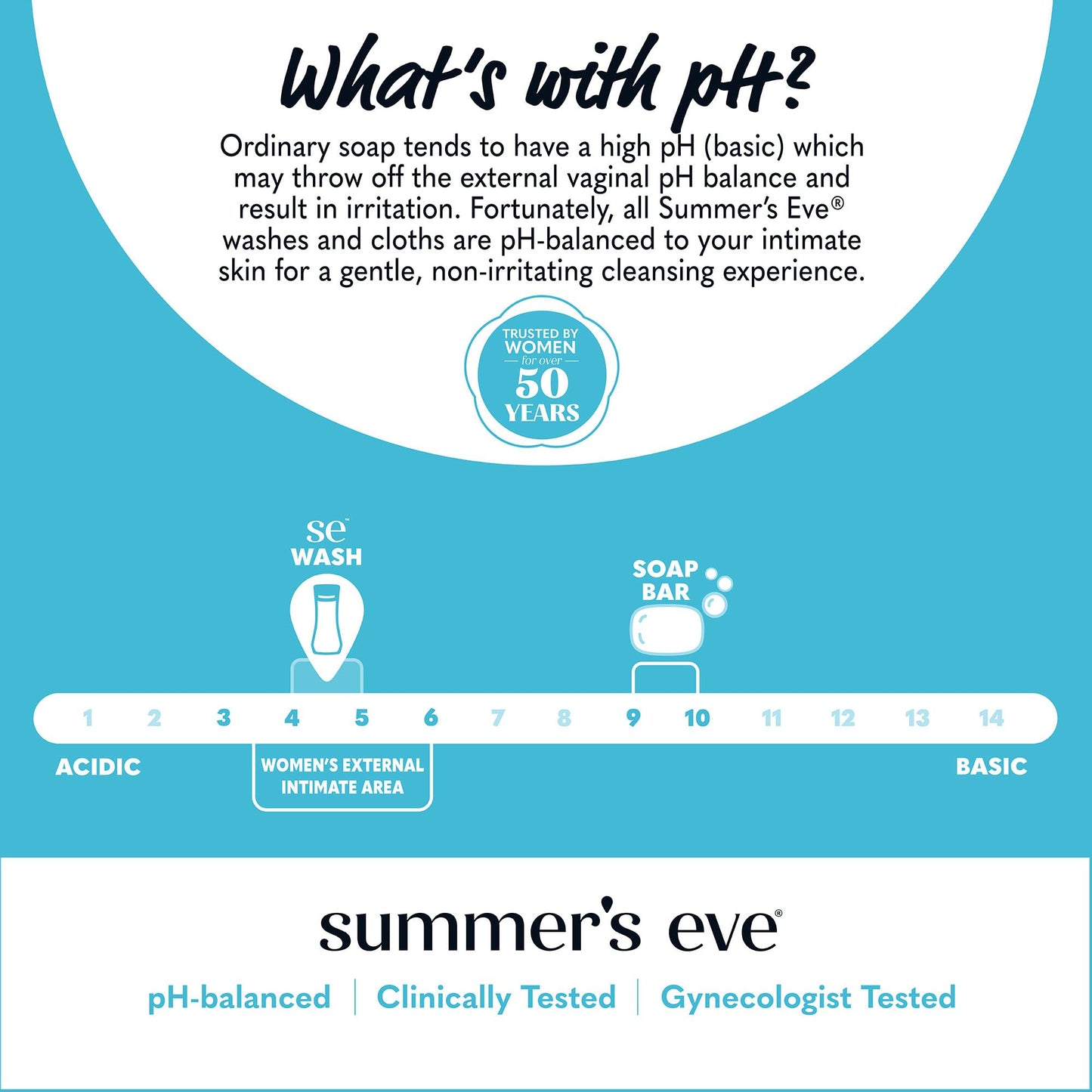 Summer's Eve, Ultimate Odor Control, Feminine Body Wash with Boric Acid, Removes Odor, Feminine Wash with pH Balance, 15 Fl Oz Nirvana Guru