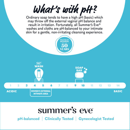 Summer's Eve, Ultimate Odor Control, Feminine Body Wash with Boric Acid, Removes Odor, Feminine Wash with pH Balance, 15 Fl Oz Nirvana Guru