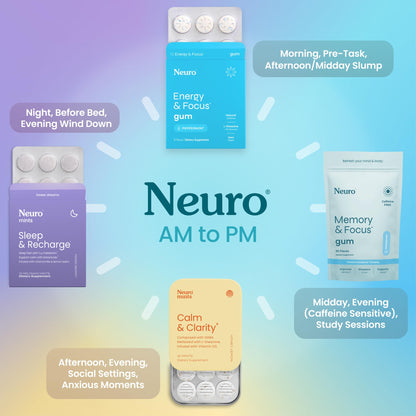 NeuroGum Energy & Focus Gum (Peppermint, 54 Pieces) | 40mg Natural Caffeine + L-Theanine + Vitamin B12 & B6 + Xylitol | Sugar Free Nootropic Cognitive Brain Performance Supplement