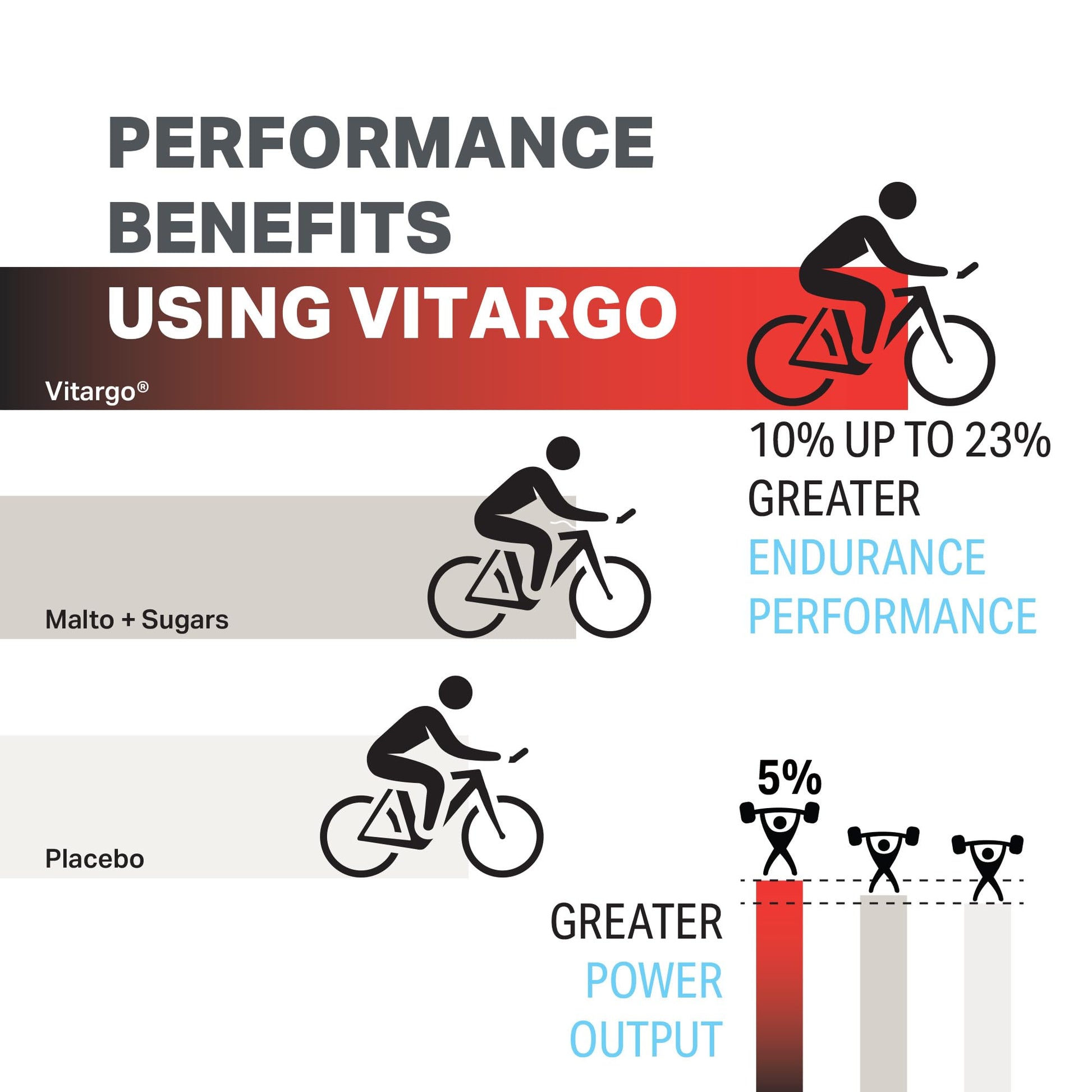 Vitargo Carbohydrate Powder, 2X Faster Absorbing, 4.4 LB Plain, Pre, Intra & Post, Sugar-Free Complex Carb Powder for Recovery, Endurance & Muscle Gain, Made in USA Nirvana Guru