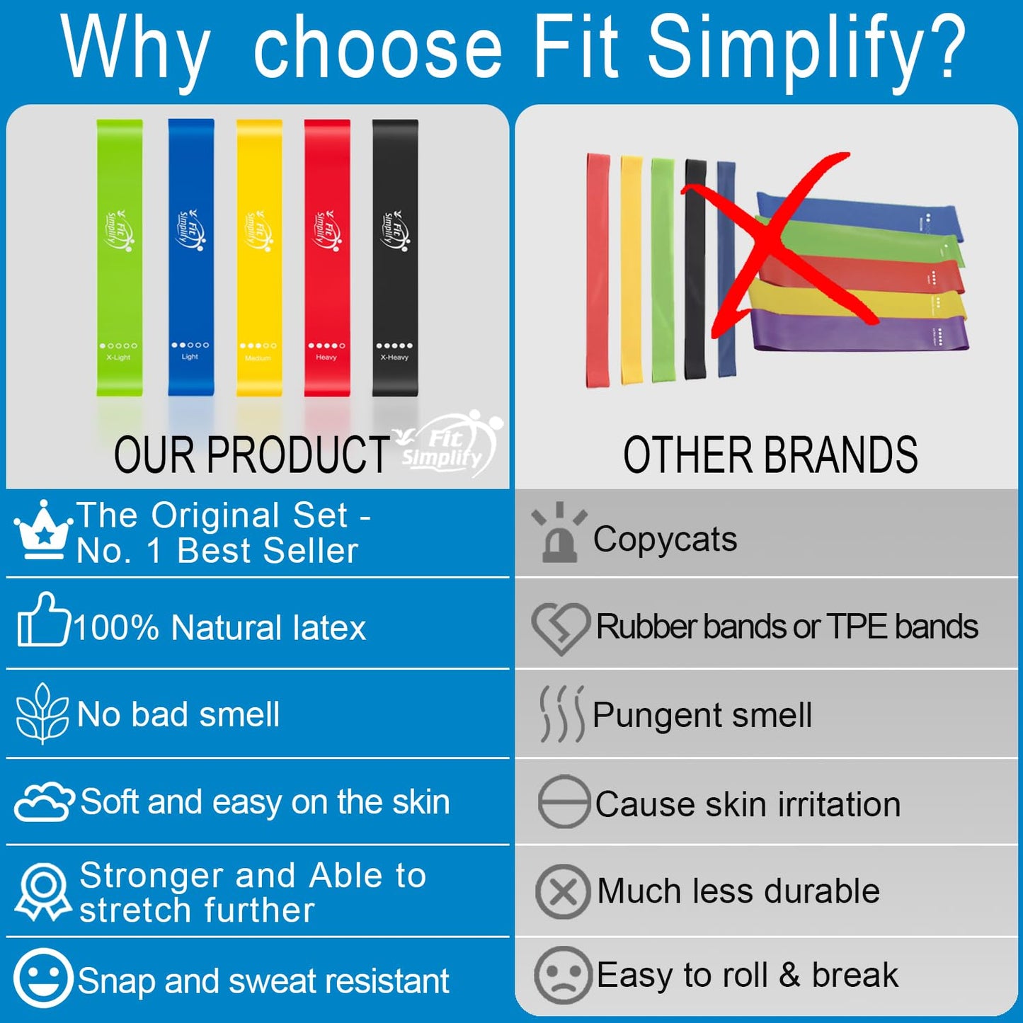 Fit Simplify Resistance Loop Exercise Bands with Instruction Guide and Carry Bag, Set of 5 Nirvana Guru