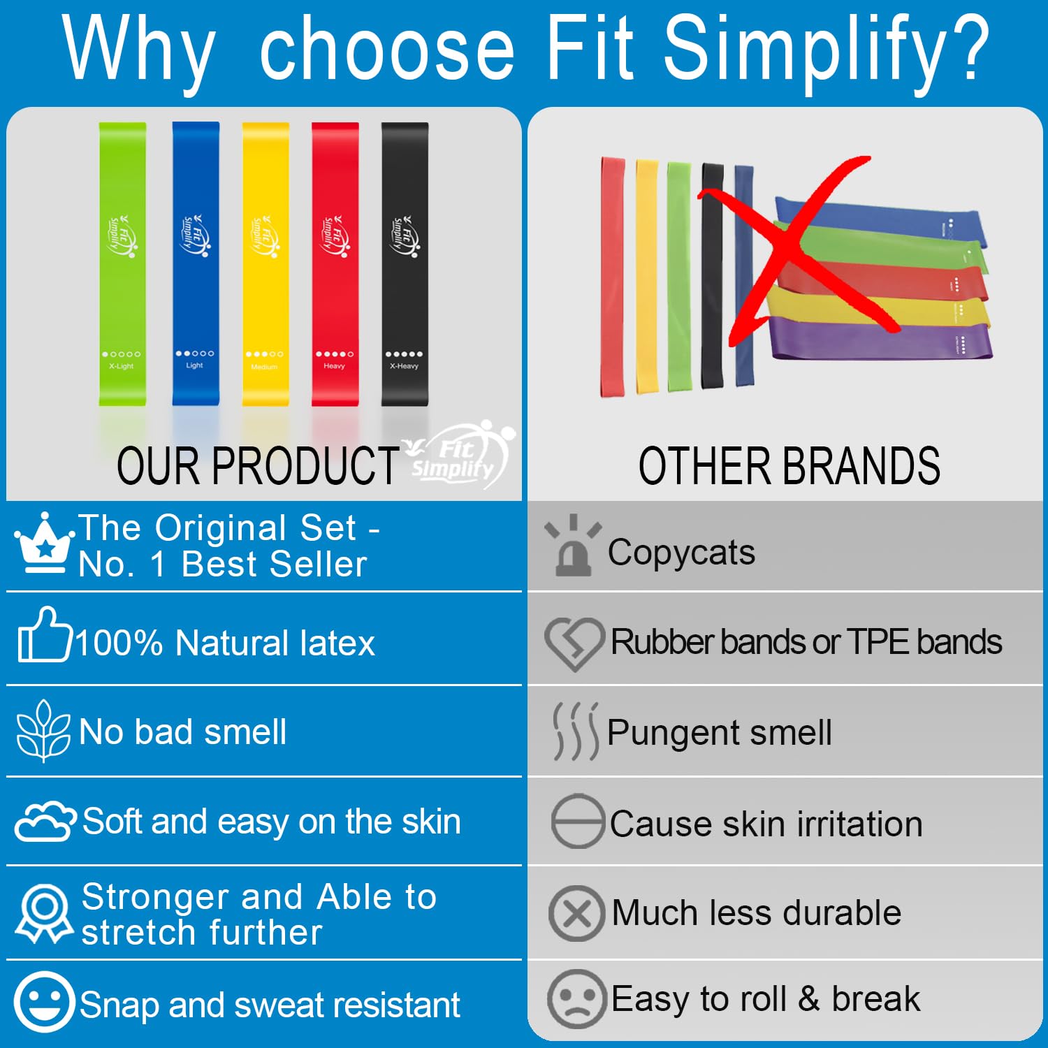 Fit Simplify Resistance Loop Exercise Bands with Instruction Guide and Carry Bag, Set of 5 Nirvana Guru
