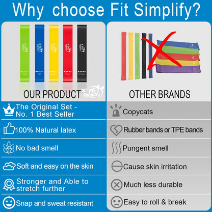 Fit Simplify Resistance Loop Exercise Bands with Instruction Guide and Carry Bag, Set of 5 Nirvana Guru