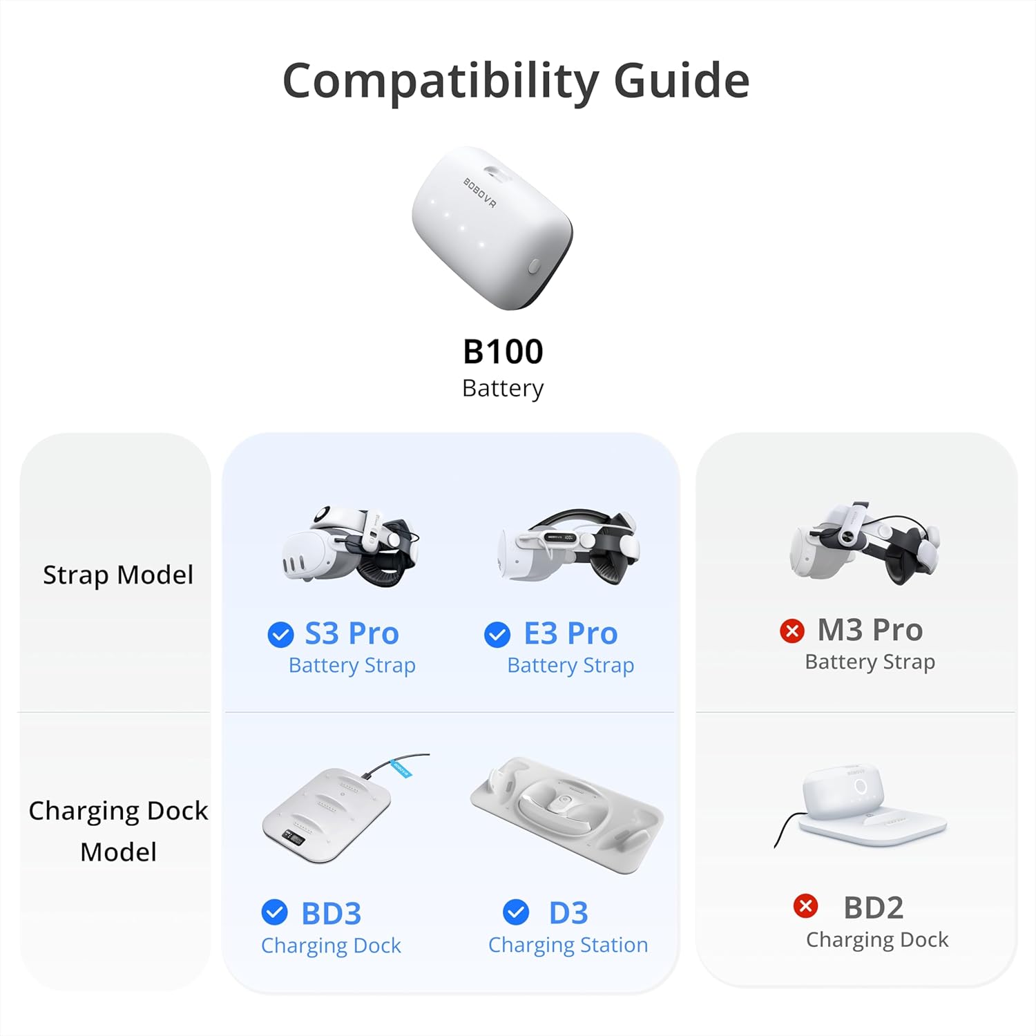 BOBOVR B100 Battery Pack for S3 Pro Replacement 10000mAh Hot-Swap Battery Accessories, Magnetic Connectors Nirvana Guru