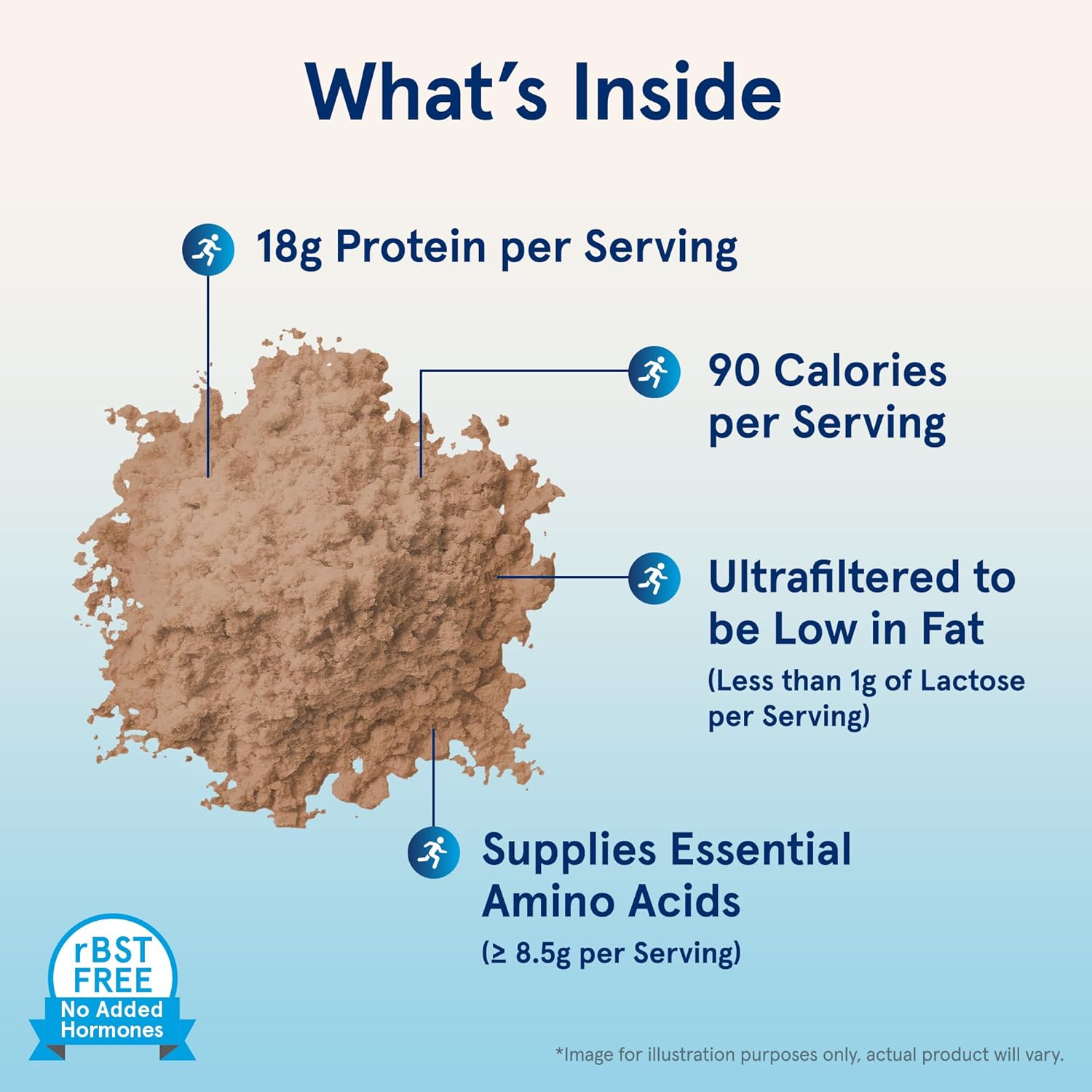 Jarrow Formulas Whey Protein With 18 g of Protein, 3.8 g of BCAAs, and Glutamine, Dietary Supplement for Muscle Function and Recovery Support, 32 oz Unflavored Powder, Approximately 38 Day Supply - Nirvana Guru