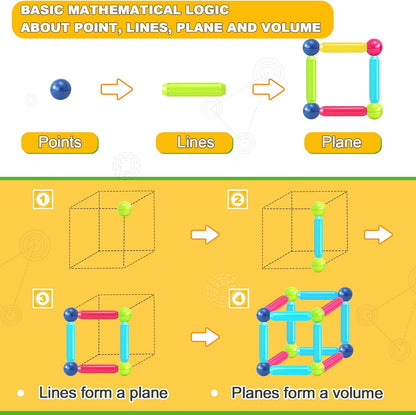 Magnet Toys for 3 Year Old Boys & Girls, Montessori Toys for Toddlers Kids, Magnetic Blocks Building DIY Learning Educational Toys Gift- Starter Set Nirvana Guru