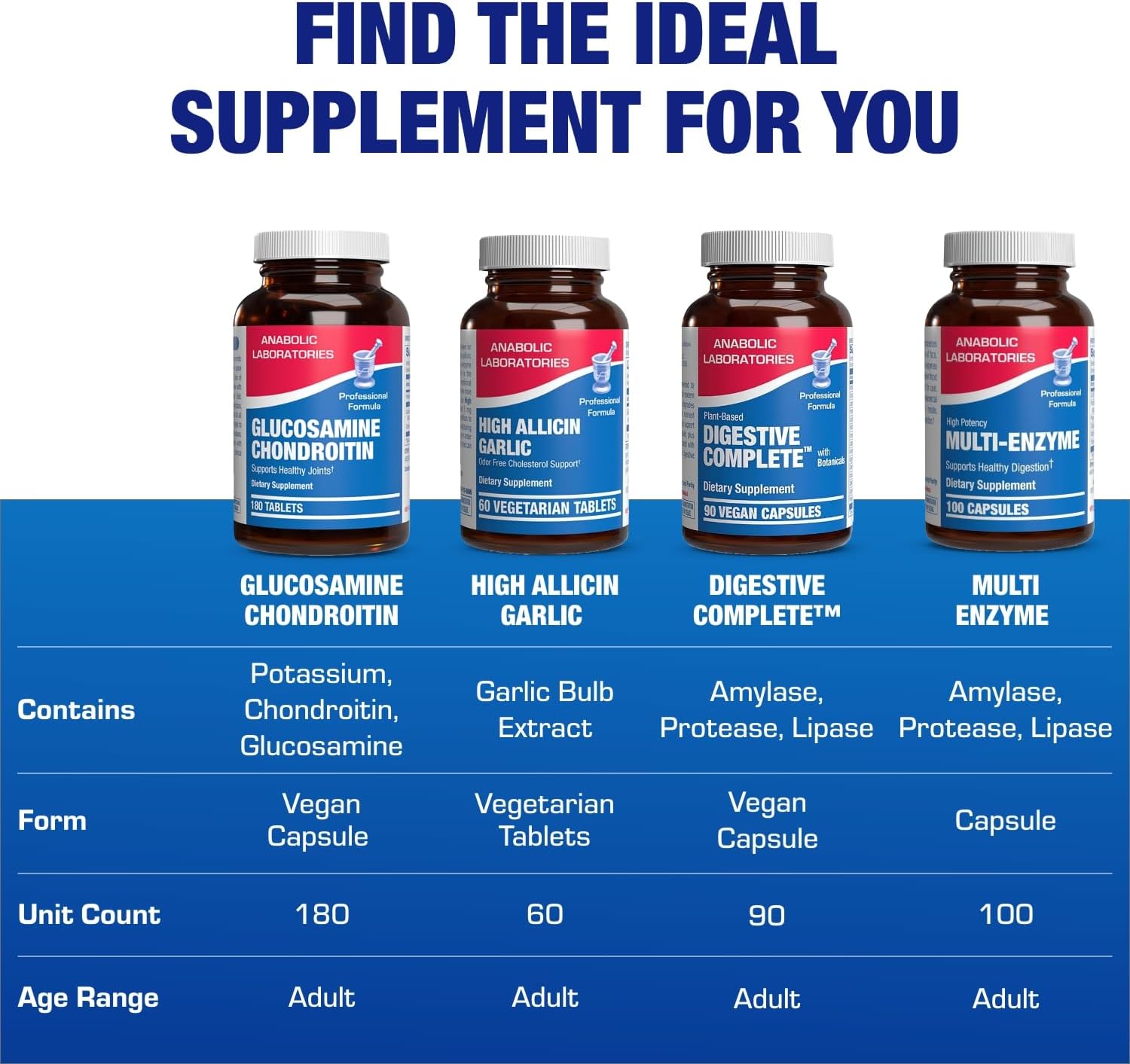Advanced Glucosamine and Chondroitin for Adults - Clinical Formula Naturally Derived Bone Joint Tendon and Ligament Supplement with High Strength Glucosamine Complex - Up to 180 Day Supply Nirvana Guru