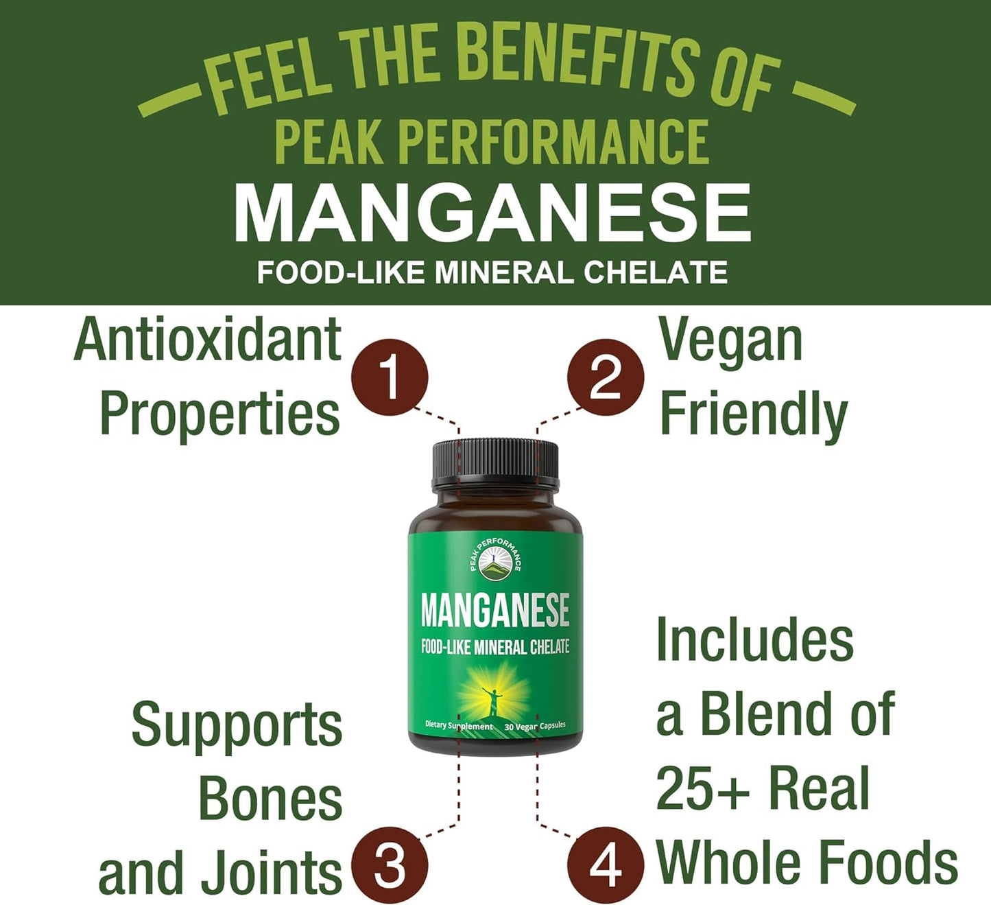 Manganese Supplement Food Like Mineral Chelated For Superior Absorption With Whole Food Blend Of 25+ Fruits & Vegetables. Pure Trace Mineral Capsules For Connective Tissue, Bone Health, Enzyme Support Nirvana Guru