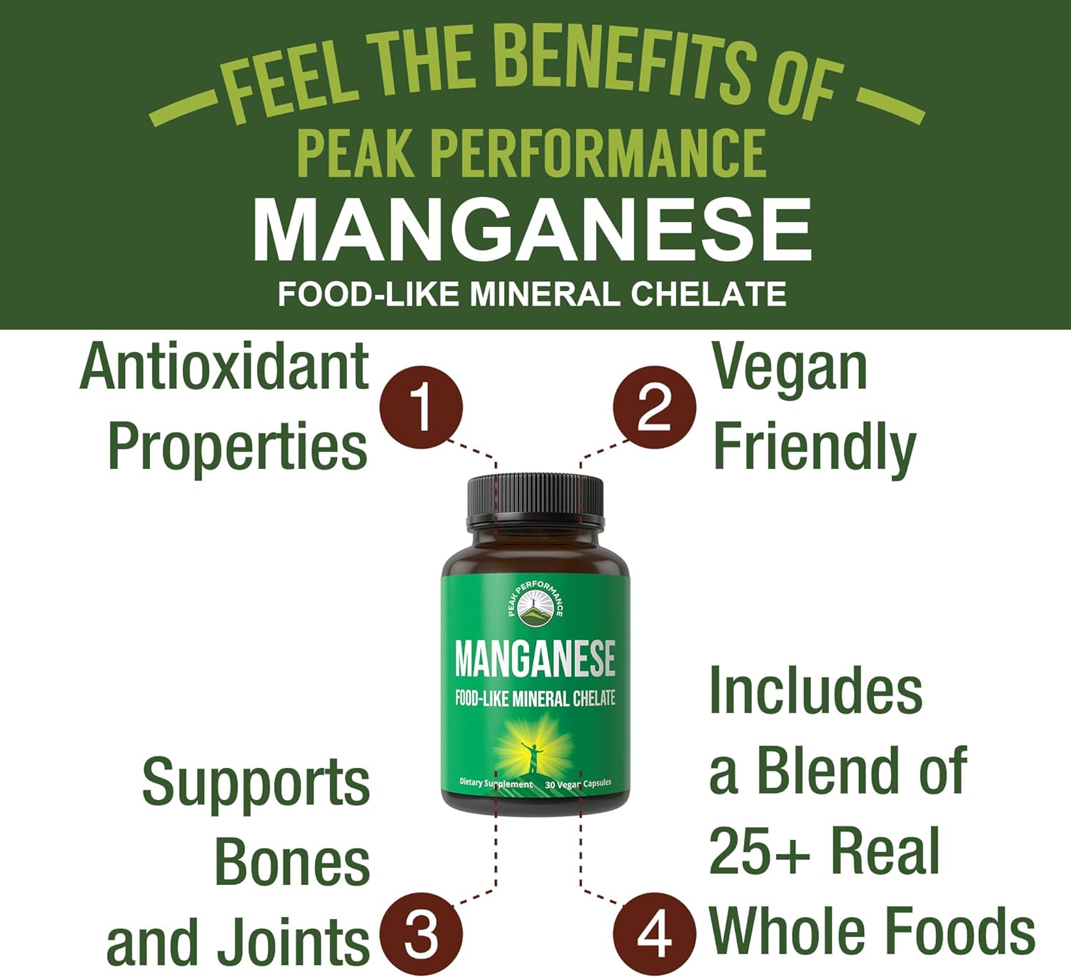 Manganese Supplement Food Like Mineral Chelated For Superior Absorption With Whole Food Blend Of 25+ Fruits & Vegetables. Pure Trace Mineral Capsules For Connective Tissue, Bone Health, Enzyme Support Nirvana Guru