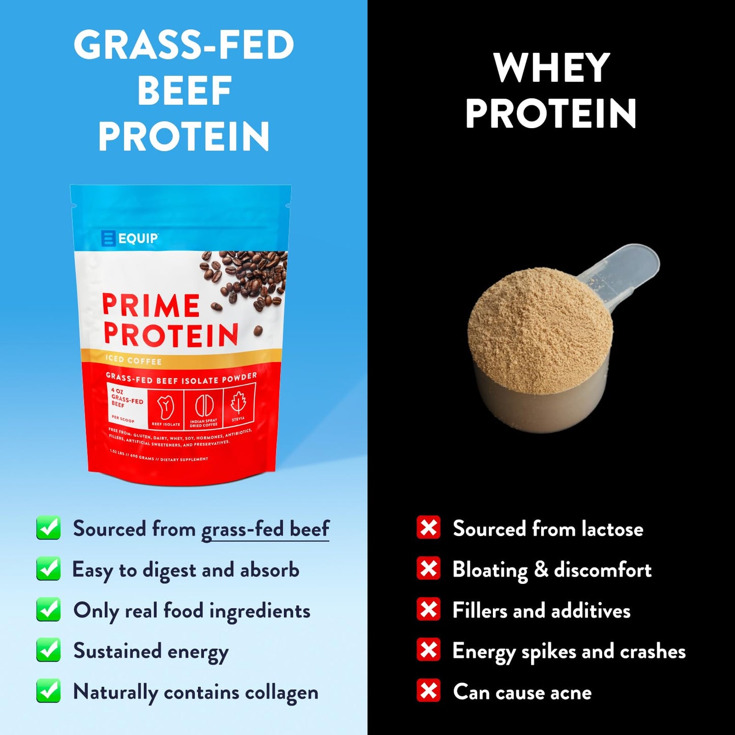 Equip Foods Prime Protein Powder | Clean, Grass Fed Beef Protein Isolate | Carnivore Protein Powder | Paleo, Keto Friendly | Gluten, Dairy Free | Helps Build & Repair Tissue | 30 Servings, Chocolate