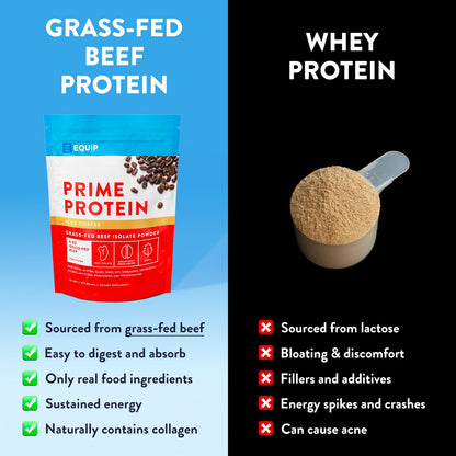Equip Foods Prime Protein Powder | Clean, Grass Fed Beef Protein Isolate | Carnivore Protein Powder | Paleo, Keto Friendly | Gluten, Dairy Free | Helps Build & Repair Tissue | 30 Servings, Chocolate