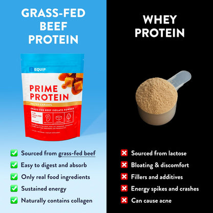 Equip Foods Prime Protein Powder | Clean, Grass Fed Beef Protein Isolate | Carnivore Protein Powder | Paleo, Keto Friendly | Gluten, Dairy Free | Helps Build & Repair Tissue | 30 Servings, Chocolate