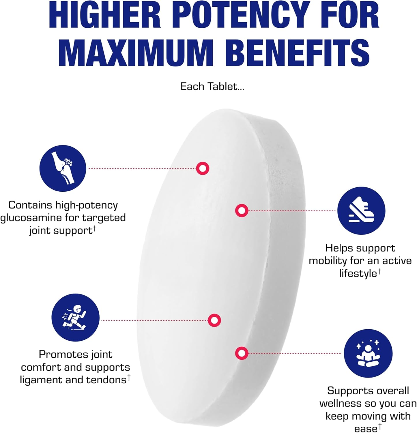 Glucosamine Sulfate Joint Health Supplement - Soft Tissue Cartilage Tendon and Ligament Supplement for Enhanced Mobility Comfort and Flexibility - Non-GMO Sodium Free & Made in The USA - 90 Servings Nirvana Guru