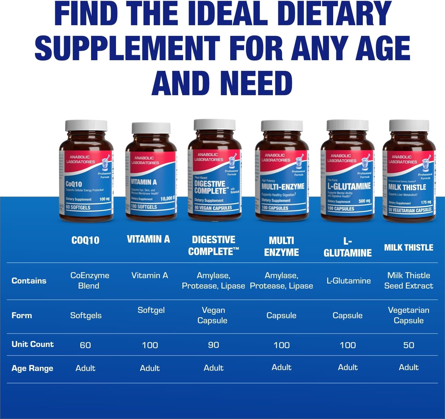 High Absorption CoQ10 100mg Softgels - Clinical Formula Coenzyme Q10 100mg for Skin Heart Energy Antioxidant and Brain Support - Easy to Swallow - Made in The USA in cGMP Facilities - 60 Servings Nirvana Guru