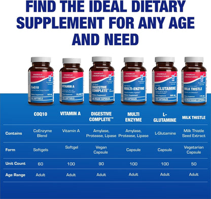 High Absorption CoQ10 100mg Softgels - Clinical Formula Coenzyme Q10 100mg for Skin Heart Energy Antioxidant and Brain Support - Easy to Swallow - Made in The USA in cGMP Facilities - 60 Servings Nirvana Guru