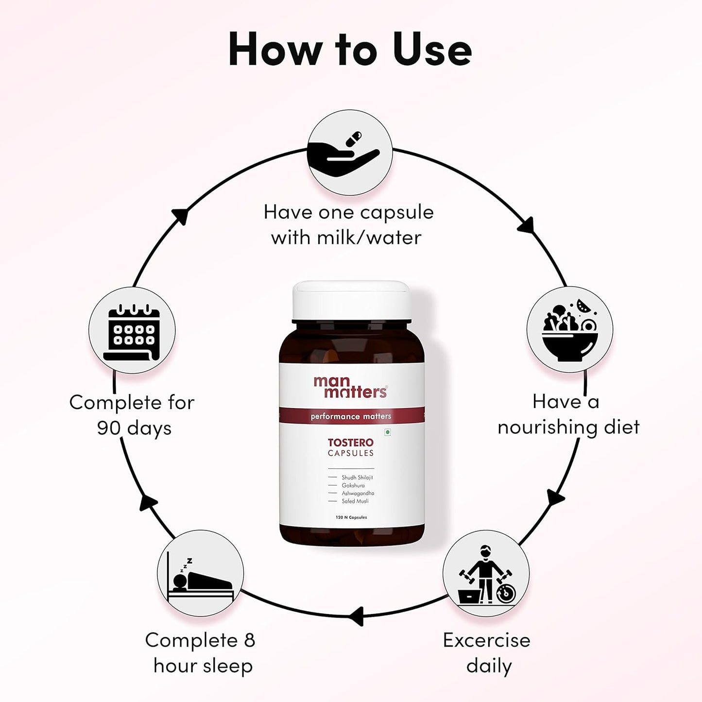 Pure Shilajit, Gokshura, Kesar, Ashwagandha, Safed Musli Capsules for Men | 20 Natural Herbs | 180 Tablets Nirvana Guru