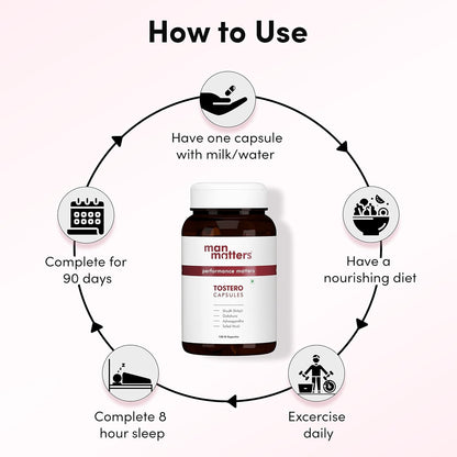 Pure Shilajit, Gokshura, Kesar, Ashwagandha, Safed Musli Capsules for Men | 20 Natural Herbs | 180 Tablets Nirvana Guru