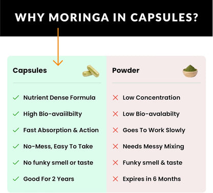 Organic Moringa, Nutrient-Dense Antioxidant Support with Vitamin C, A, E, Calcium, Potassium, Iron, Magnesium, Protein & Amino Acids for Hydration & Energy, Vegan, 1200 MG Per Serving, 90 CT