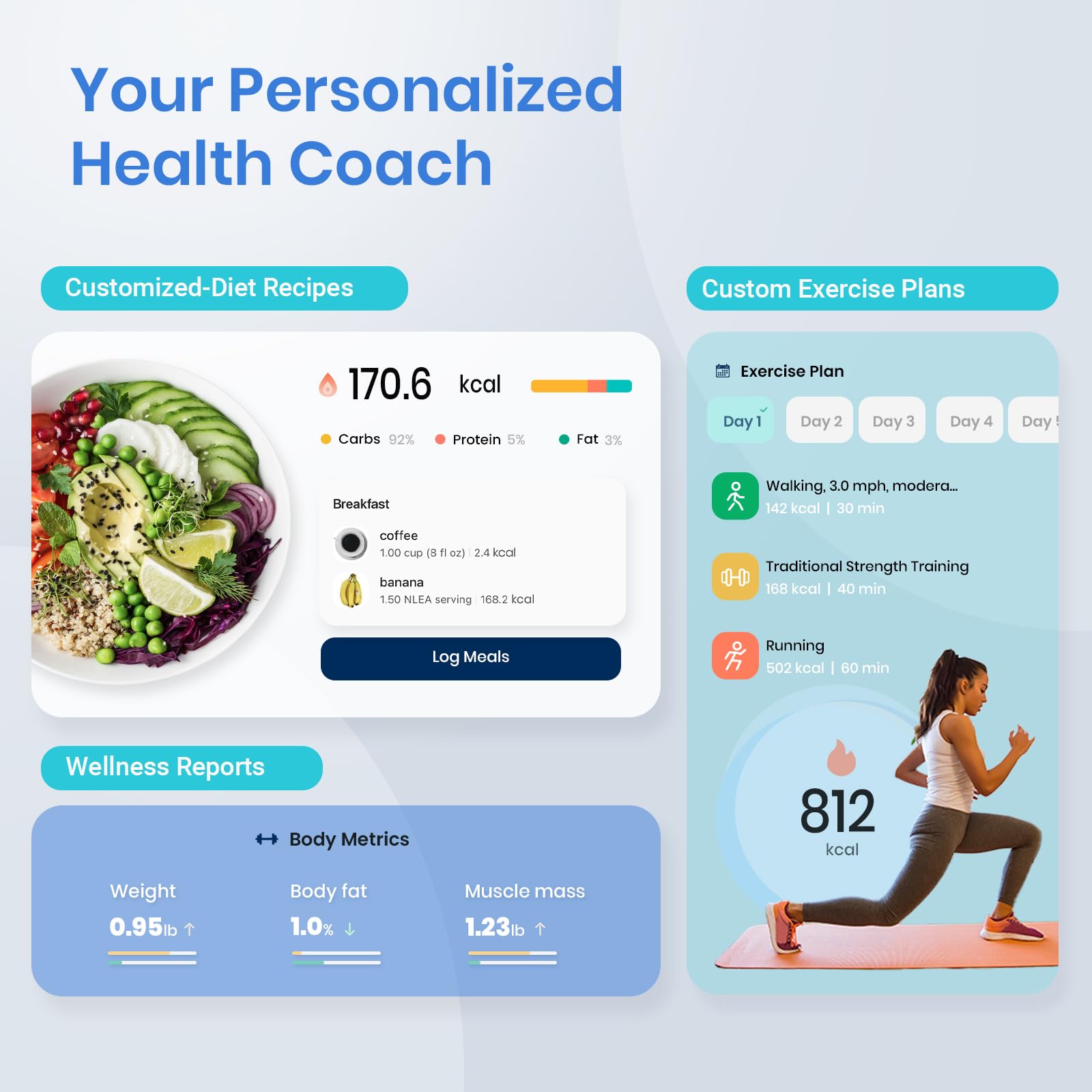 Etekcity Smart Scale for Body Weight FSA HSA Store Eligible, Bathroom Digital Weighing Scale with BMI, Body Fat, Muscle Mass, Accurate Bluetooth Home User Health Equipment Sync Apps Nirvana Guru