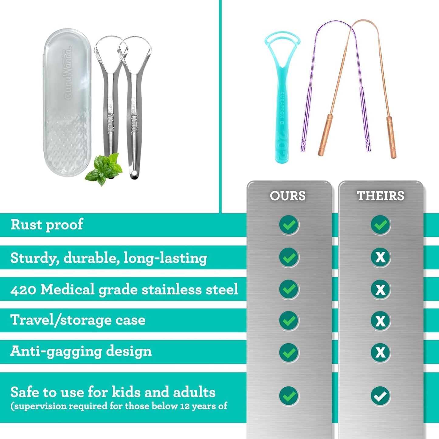 GuruNanda Tongue Scraper for Adults (2 Pack) with Travel Case, 420 Medical-Grade 100% Stainless Steel Tongue Cleaner, Aids in Fresh Breath & Oral Care Nirvana Guru