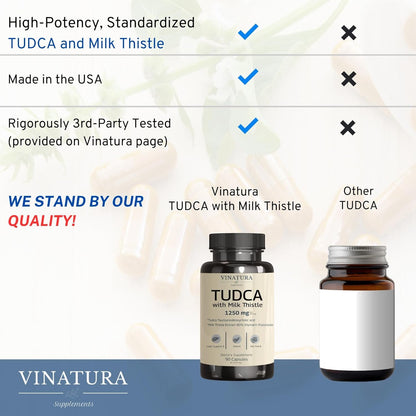 TUDCA Milk Thistle 1250mg - Tudca 1000mg, Tudca Bile Salts, Liver Support, Gallbladder Supplements *USA Made and Tested*, Tudca Supplement, Bile Salts Supplement - 90 Capsules 45 Servings Nirvana Guru